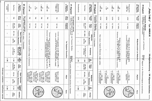 Polo T40L; Schaub und Schaub- (ID = 39713) Radio