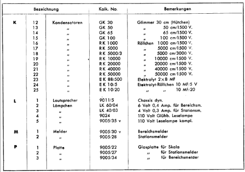 Schwarzwald W; Schaub und Schaub- (ID = 304438) Radio