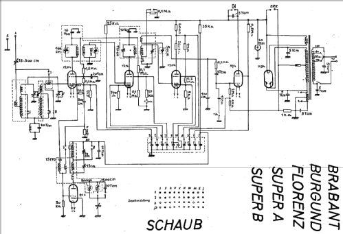 Super A ; Schaub und Schaub- (ID = 20005) Radio