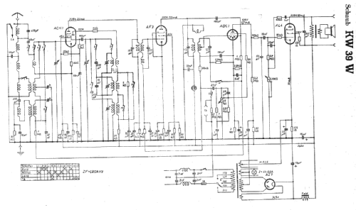 Super KW39W; Schaub und Schaub- (ID = 5793) Radio