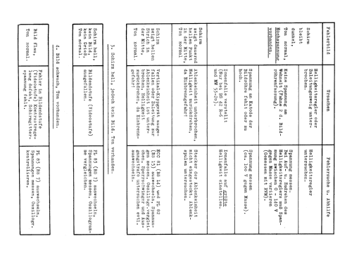 Weltspiegel 21-4N 8286; Schaub und Schaub- (ID = 2616728) Television