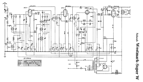 Westmark-Super W; Schaub und Schaub- (ID = 263601) Radio