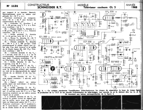 CL5; Schneider Frères, (ID = 292170) Televisión