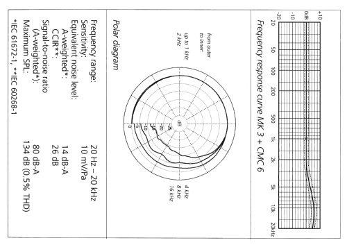 Kondensator-Mikrofonkapsel MK3; Schoeps, Dr., (ID = 2586915) Microphone/PU