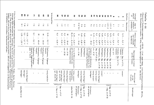 Frequenzwahlstufe M947; Schomandl KG; (ID = 1361986) Equipment