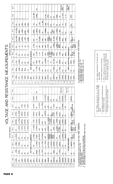 710; Scott; H.H.; Maynard (ID = 2974132) Television