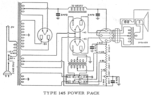 145 Power Pack; Scott Radio Labs.E.H (ID = 225952) Altri tipi