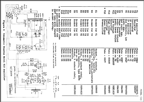 515 ; Scott Radio Labs.E.H (ID = 235342) Radio