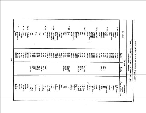 RBO-2 CZC-46225; Scott Radio Labs.E.H (ID = 1949799) Mil Re