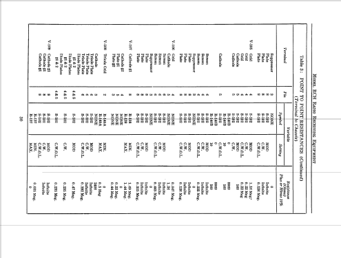 RCH CZC-46209; Scott Radio Labs.E.H (ID = 1949045) Mil Re