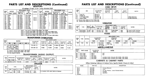 Allstate 5028 Ch= 528.50281; Sears, Roebuck & Co. (ID = 2441245) Car Radio