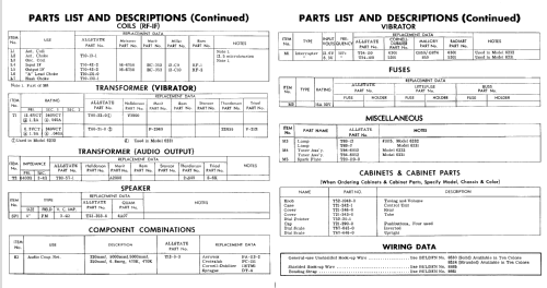 Allstate 6231 ; Sears, Roebuck & Co. (ID = 782468) Car Radio