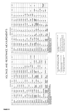 Silvertone 107 Ch= 132.889-2; Sears, Roebuck & Co. (ID = 2970118) Télévision