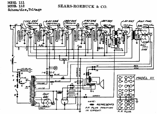 Silvertone 111B, 9-Tube Screen Grid Order= 57DM 1114 or 1116; Sears, Roebuck & Co. (ID = 1253102) Radio