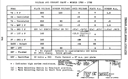 Silvertone 12-Tube Superheterodyne Order= 57DM 1722; Sears, Roebuck & Co. (ID = 1269628) Radio