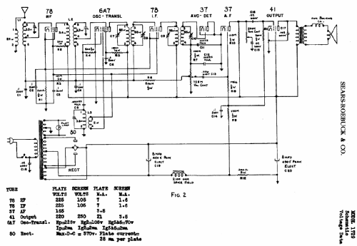 Silvertone 7-Tube Superheterodyne Console Order= 57EM 1729; Sears, Roebuck & Co. (ID = 619713) Radio