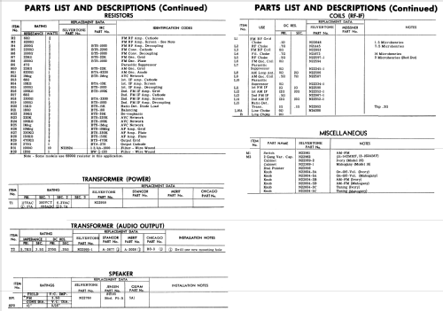 Silvertone 18 Ch= 132.877 Order=57D 018; Sears, Roebuck & Co. (ID = 1978067) Radio