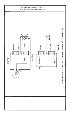 Silvertone 2195-21 Ch= 100.208-1 & radio Ch= 100.202-1; Sears, Roebuck & Co. (ID = 3137736) Television