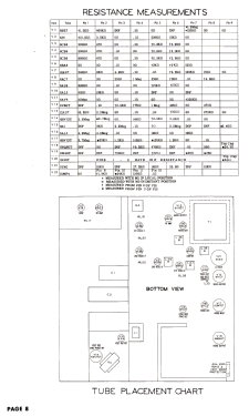 Silvertone 3174 Ch= 132.035-2; Sears, Roebuck & Co. (ID = 3173719) Television