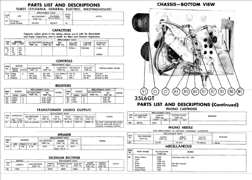 Silvertone 4243 Ch= 488.22000; Sears, Roebuck & Co. (ID = 535073) R-Player