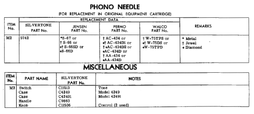 Silvertone 42491 Ch= 137.91800; Sears, Roebuck & Co. (ID = 2224372) R-Player