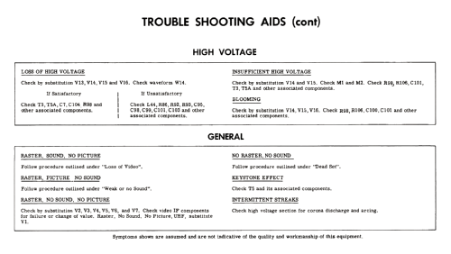 Silvertone 5137 Ch= 528.33500; Sears, Roebuck & Co. (ID = 2647554) Televisore