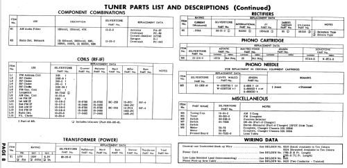 Silvertone 58 Ch= 528.53640 Ch= 528.59480 Order=57K 58L; Sears, Roebuck & Co. (ID = 551154) Radio