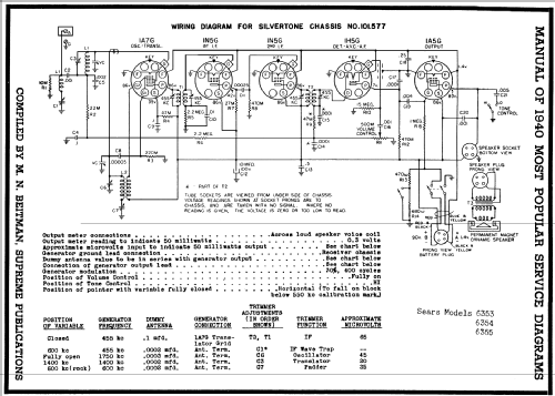 Silvertone Order= 57D 6354 Ch= 101.577; Sears, Roebuck & Co. (ID = 61197) Radio