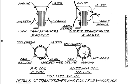 Silvertone 6-Tube Screen Grid Order= 57DM 1060 or 1062; Sears, Roebuck & Co. (ID = 1272808) Radio