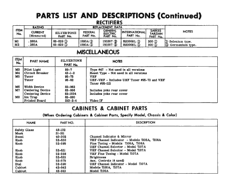 Silvertone 7106A Ch= 528.49200; Sears, Roebuck & Co. (ID = 2470328) Television