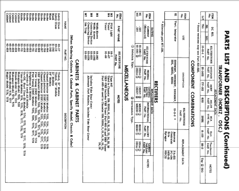 Silvertone 7135 Ch= 528.52012; Sears, Roebuck & Co. (ID = 2435513) Télévision