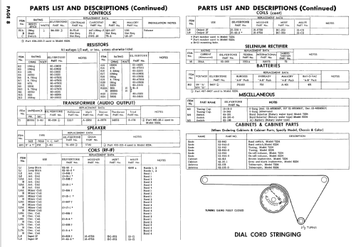 Silvertone 7224 Ch= 528.46400; Sears, Roebuck & Co. (ID = 2491688) Radio