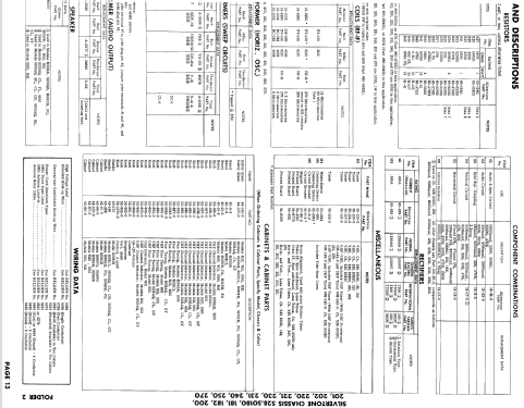 Silvertone 8111 Ch= 528.50230; Sears, Roebuck & Co. (ID = 786792) Television