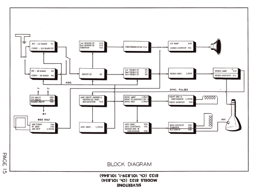 Silvertone 8132 Ch= 101.854; Sears, Roebuck & Co. (ID = 1344006) Télévision