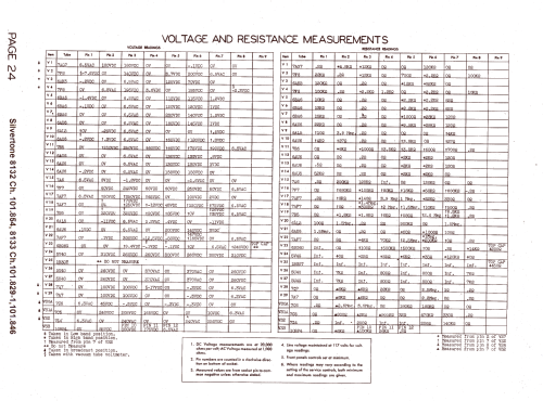 Silvertone 8133 Ch= 101.846 & 101.829-1; Sears, Roebuck & Co. (ID = 1344040) Fernseh-R