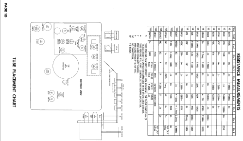 Silvertone 8190A Ch= 528.52100; Sears, Roebuck & Co. (ID = 2553017) Fernseh-E