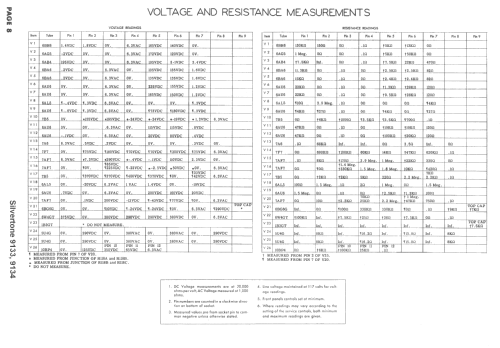 Silvertone 9134 Ch= 101.866 and Ch= 101.859; Sears, Roebuck & Co. (ID = 1666786) TV Radio