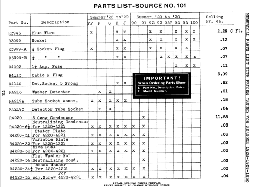 Silvertone 91 ; Sears, Roebuck & Co. (ID = 1343727) Radio