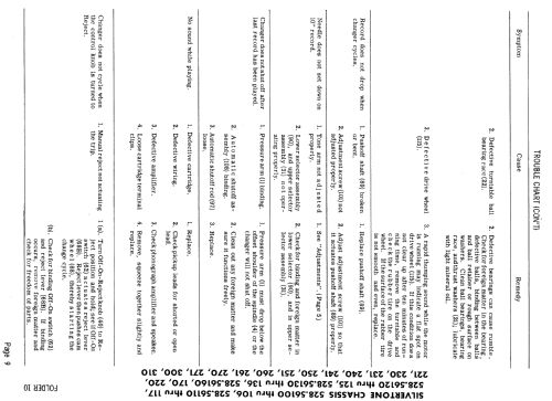Silvertone Ch= 528.56110; Sears, Roebuck & Co. (ID = 773332) Reg-Riprod