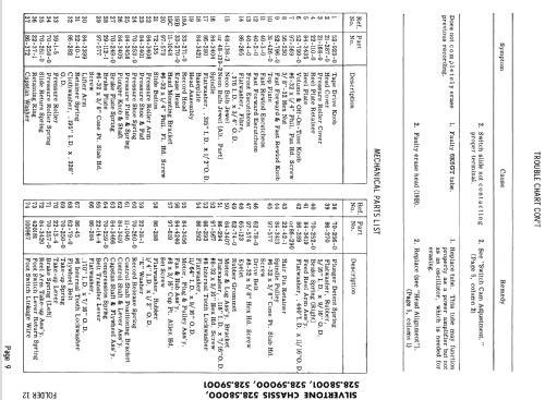 Silvertone Ch= 528.58000; Sears, Roebuck & Co. (ID = 774658) R-Player