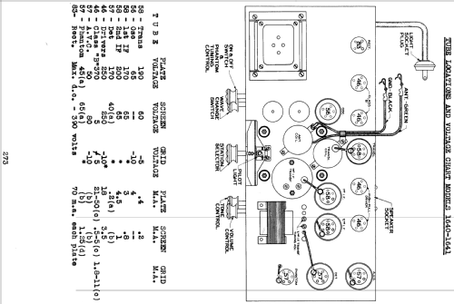 Silvertone Order= 57KM 1641; Sears, Roebuck & Co. (ID = 1279379) Radio