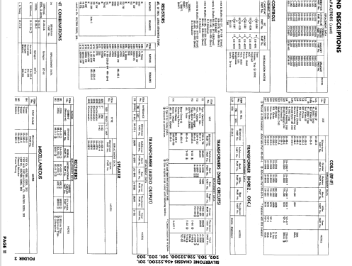 Silvertone PC-160, PC-160-5 Ch= 456.52200, 201, 528.52200, 2; Sears, Roebuck & Co. (ID = 625025) Television