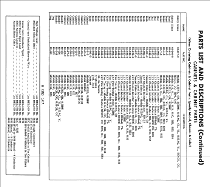 Slvertone 8100BE Ch= 528.50065; Sears, Roebuck & Co. (ID = 2538520) Television