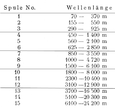 EN10; Seibt, Dr. Georg (ID = 2528837) Radio