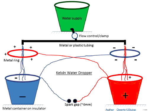 Kelvin-Generator, Kelvin water dropper generic; Common type (ID = 1894722) teaching