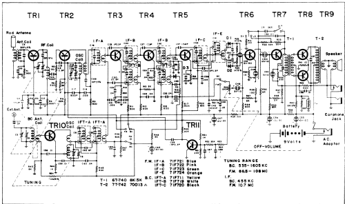 AM-FM Eleven Transistor 1100; Seminole Sans & (ID = 2920244) Radio