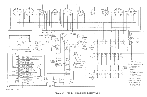 Mighty Mite II Tube Checker TC114; Sencore; Sioux Falls (ID = 1447898) Ausrüstung