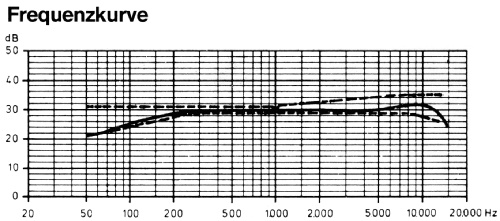 Electret-Kondensator-Mikrofonteil ME88; Sennheiser (ID = 1498243) Microphone/PU