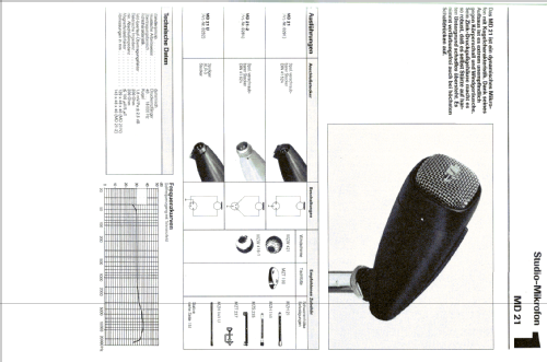 Dynamisches Mikrofon MD21-N, -2, -U; Sennheiser (ID = 197537) Microfono/PU