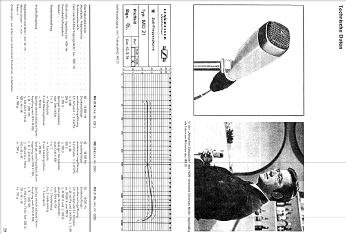 Dynamisches Mikrofon MD21-N, -2, -U; Sennheiser (ID = 954944) Micrófono/PU